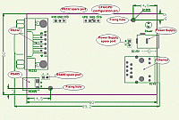 Rs232-ethernet-r