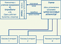 Unsdll-shluz-starter-shema